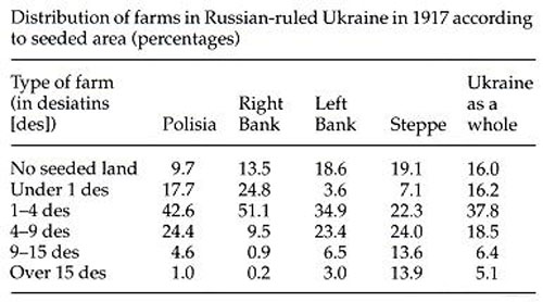 Image - Land tenure system